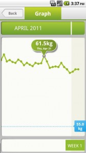 Noom Weight Loss
